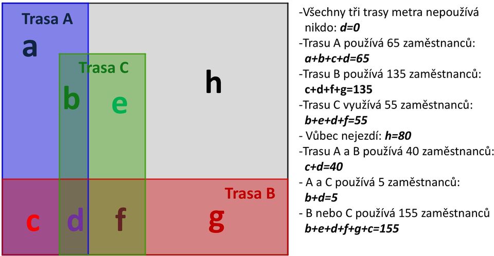 -Trsu C využívá 55 změstnnů: edf55 - Vůe nejezdí: h80 -Trsu A B používá