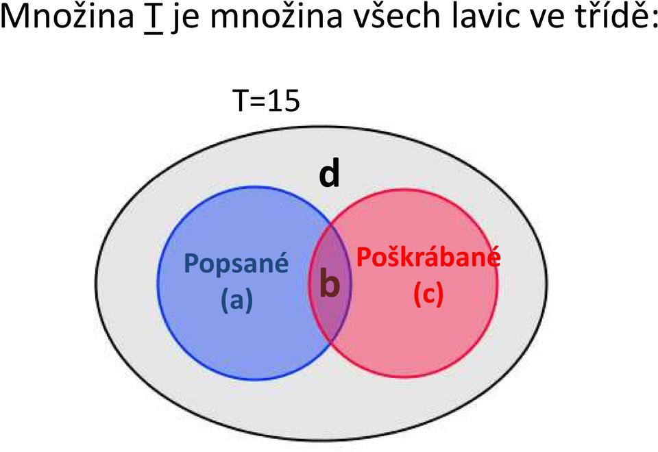 ve třídě: T15 d