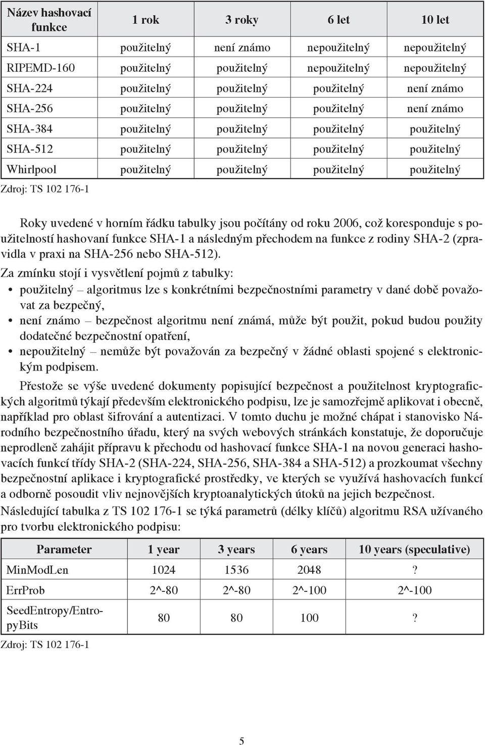 použitelný použitelný použitelný Zdroj: TS 102 176-1 Roky uvedené v horním řádku tabulky jsou počítány od roku 2006, což koresponduje s použitelností hashovaní funkce SHA-1 a následným přechodem na