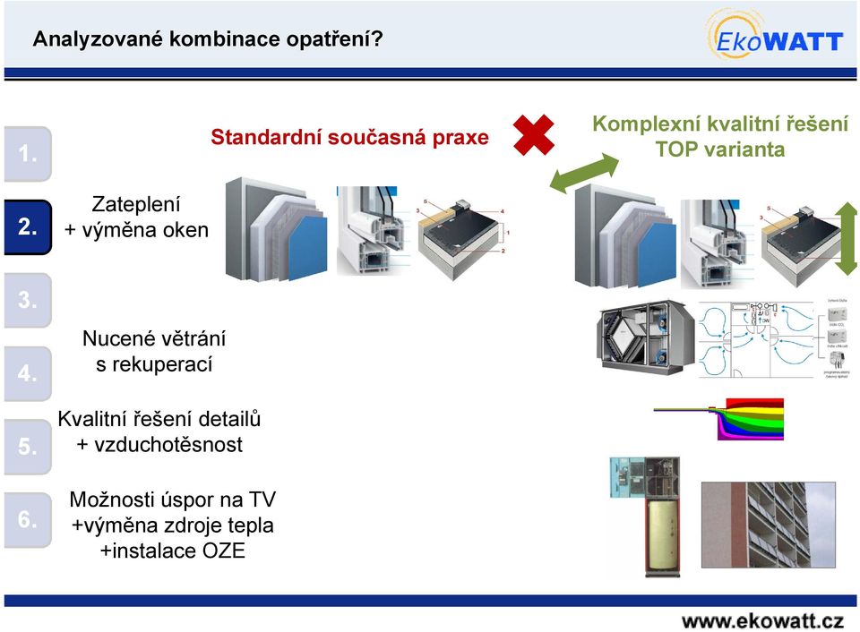 varianta Zateplení + výměna oken Nucené větrání s rekuperací