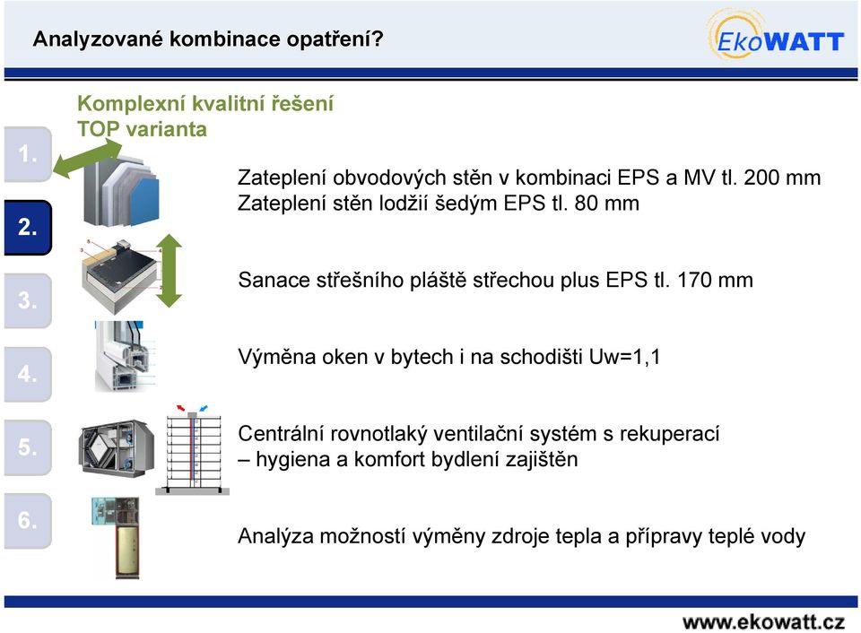 200 mm Zateplení stěn lodžií šedým EPS tl. 80 mm Sanace střešního pláště střechou plus EPS tl.