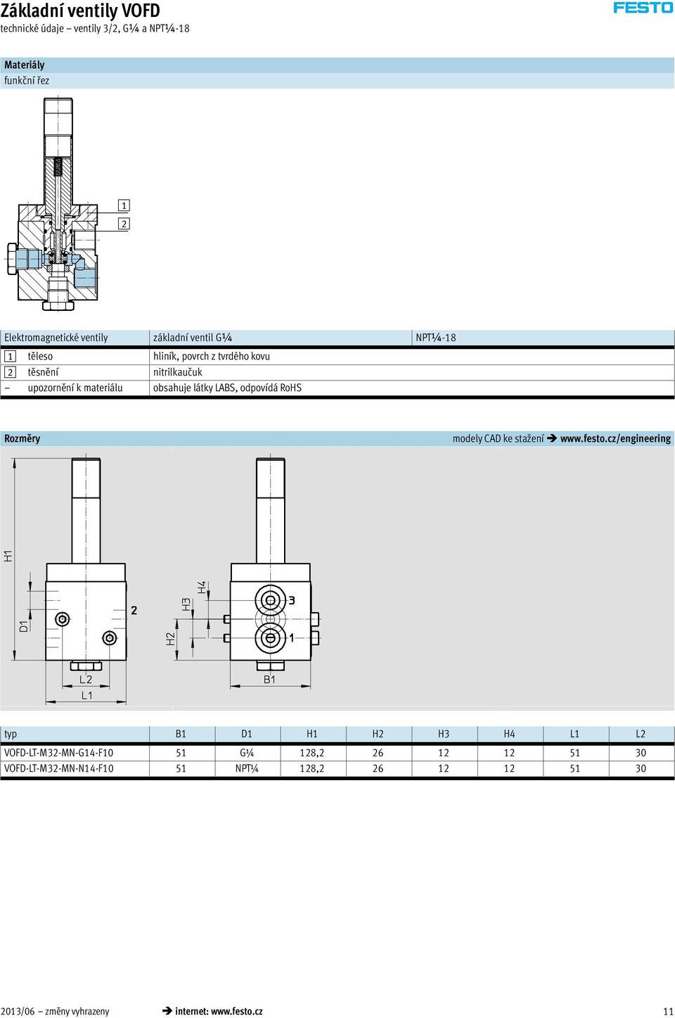 odpovídá RoHS Rozměry modely CAD ke stažení www.festo.