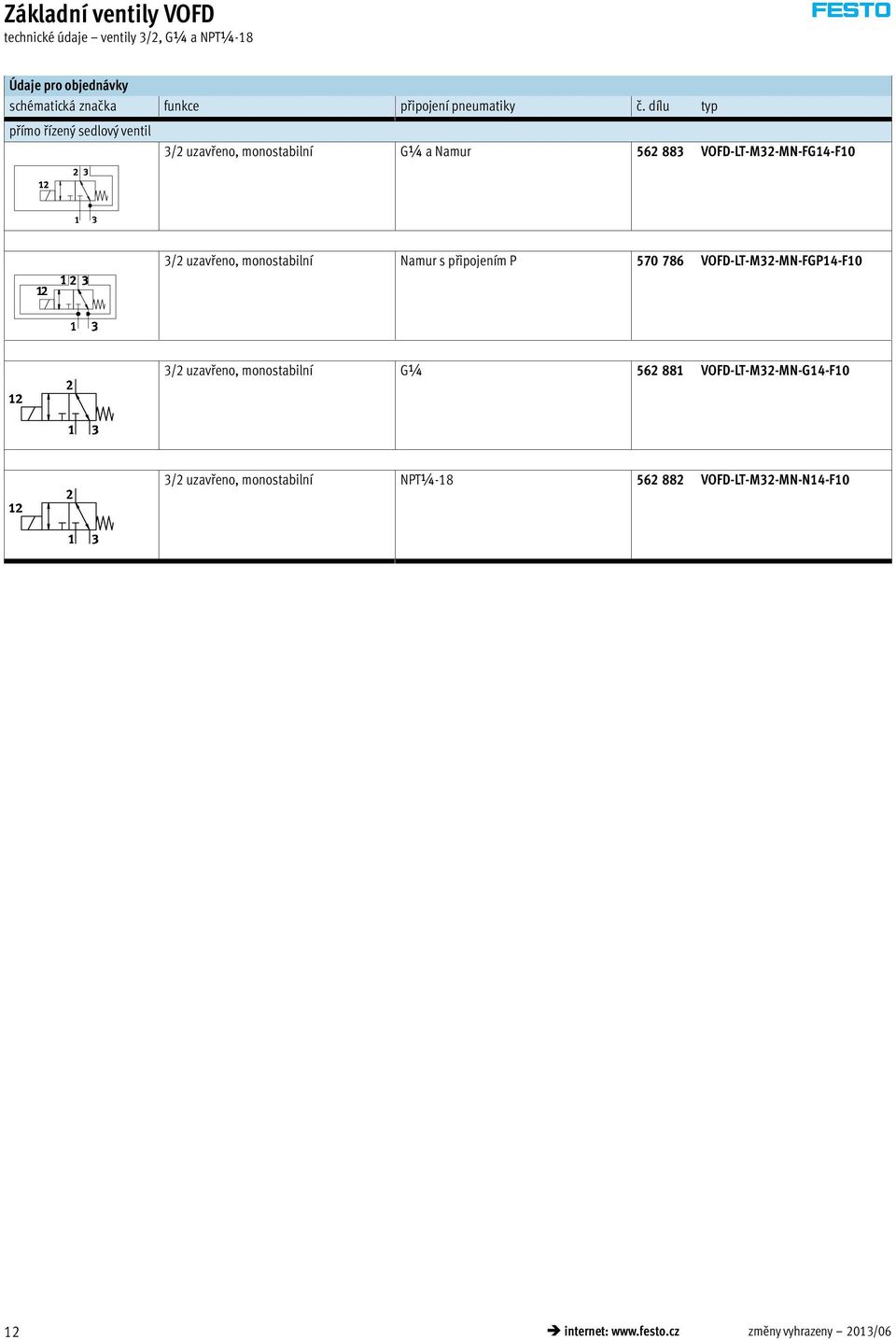 dílu typ přímo řízený sedlový ventil 3/2 uzavřeno, monostabilní G¼ a Namur 562 883 VOFD-LT-M32-MN-FG14-F10 3/2 uzavřeno,