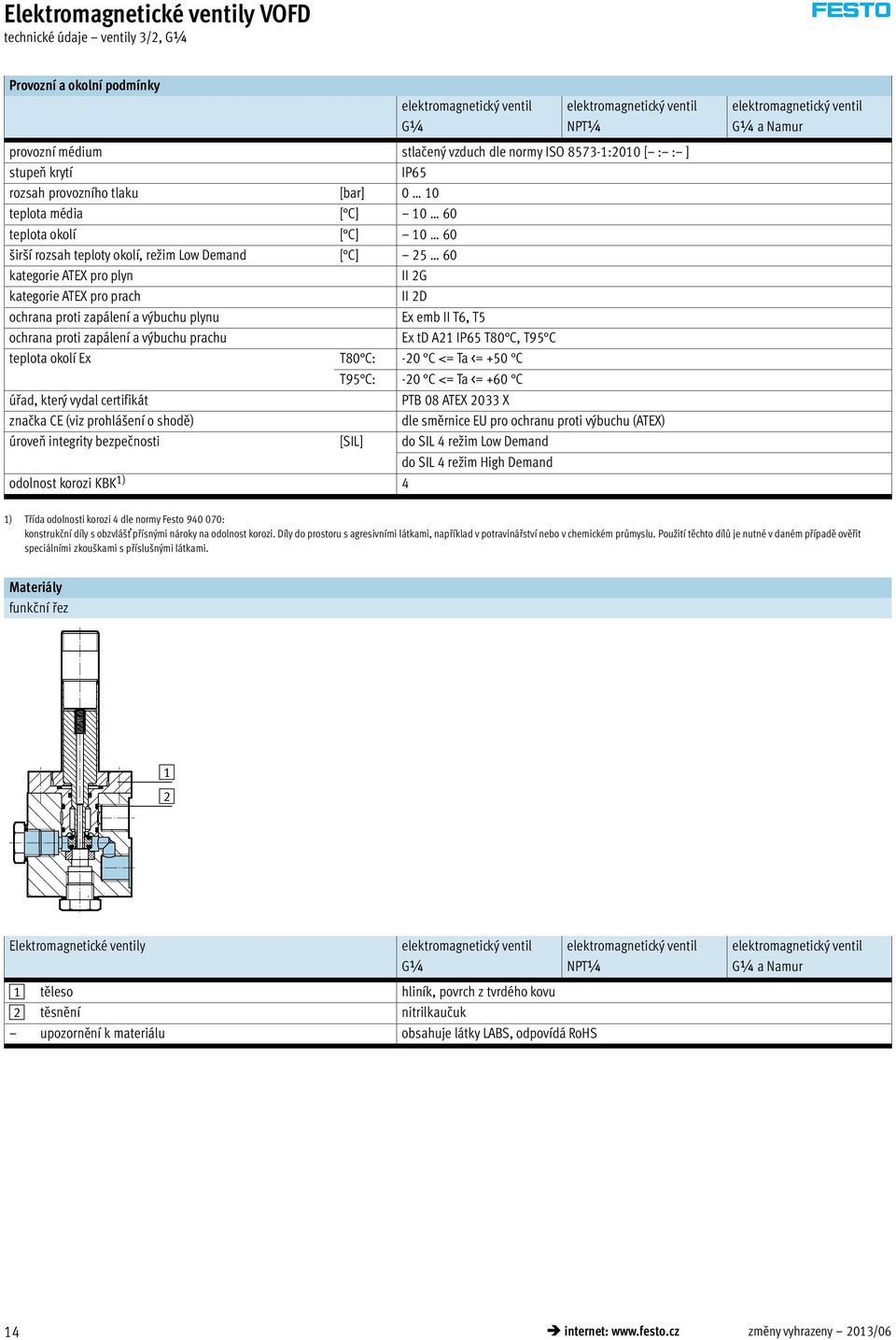 plyn II 2G kategorie ATEX pro prach II 2D ochrana proti zapálení a výbuchu plynu Ex emb II T6, T5 ochrana proti zapálení a výbuchu prachu Ex td A21 IP65 T80 C, T95 C teplota okolí Ex T80 C: -20 C <=