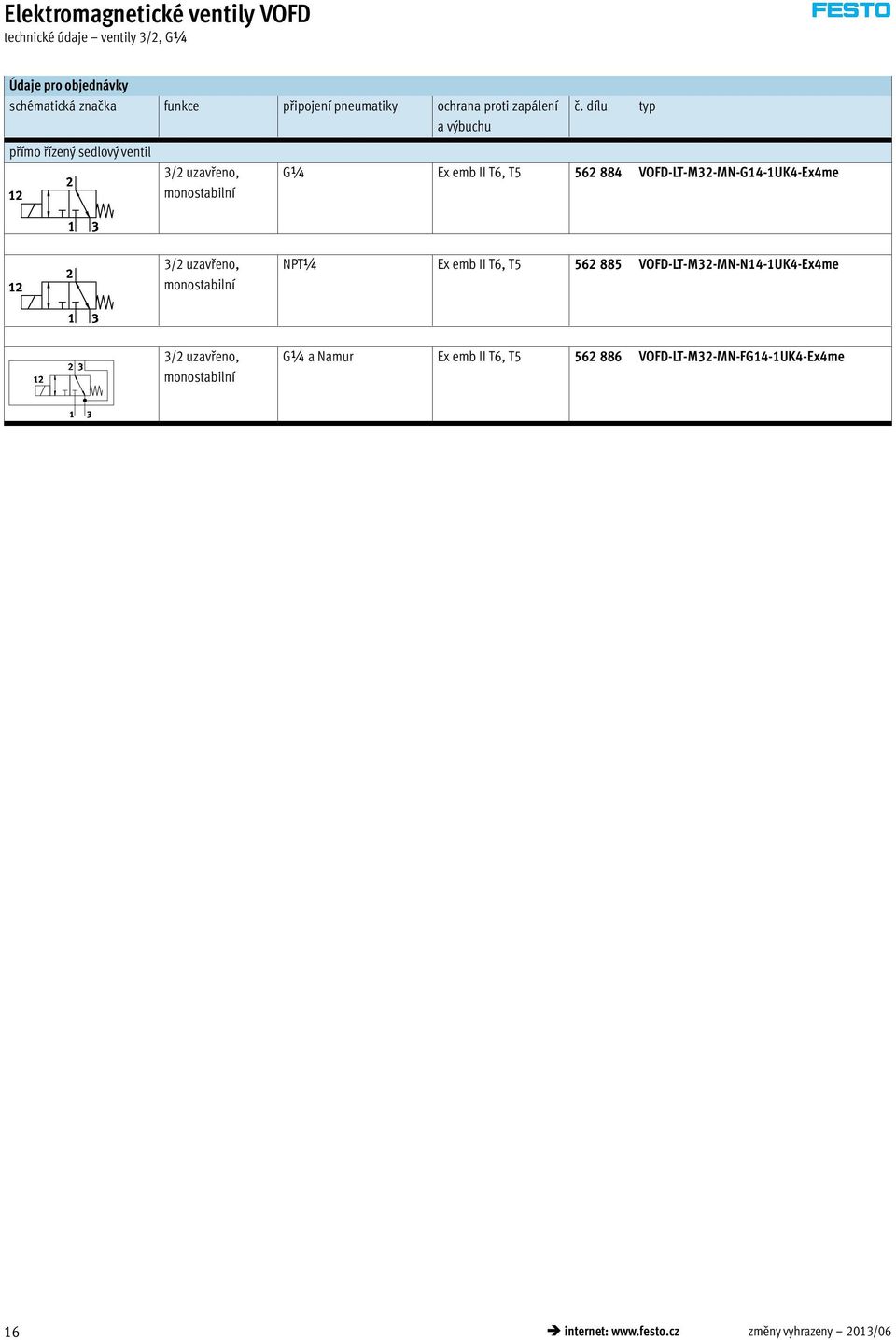 dílu typ a výbuchu přímo řízený sedlový ventil 3/2 uzavřeno, monostabilní G¼ Ex emb II T6, T5 562 884