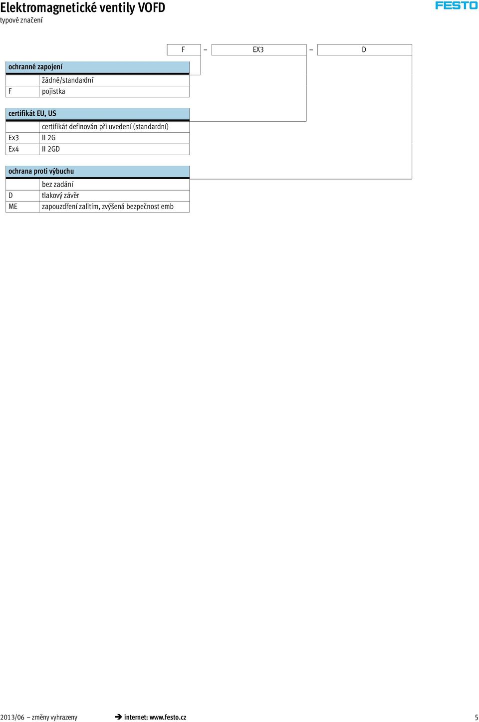 uvedení (standardní) II 2G II 2GD ochrana proti výbuchu D ME bez zadání tlakový