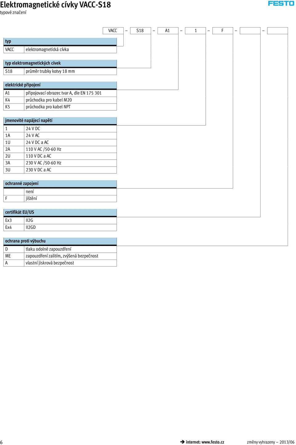 AC 1U 24 V DC a AC 2A 110 V AC /50-60 Hz 2U 110 V DC a AC 3A 230 V AC /50-60 Hz 3U 230 V DC a AC ochranné zapojení F není jištění certifikát EU/US Ex3 Ex4 II2G