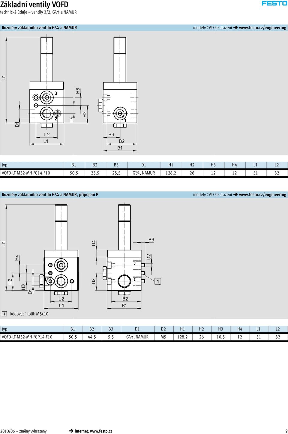 základního ventilu G¼ a NAMUR, připojení P modely CAD ke stažení www.festo.