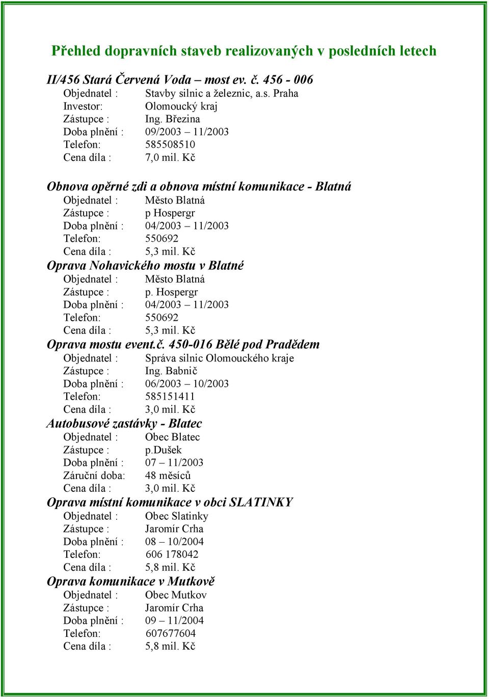 Kč Obnova opěrné zdi a obnova místní komunikace - Blatná Objednatel : Město Blatná Zástupce : p Hospergr Doba plnění : 04/2003 11/2003 Telefon: 550692 Cena díla : 5,3 mil.