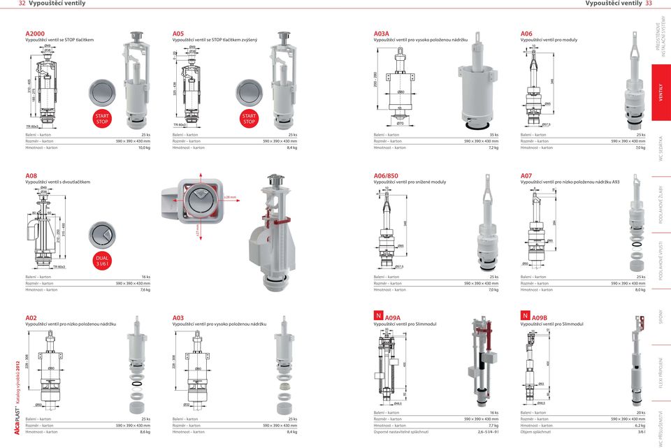 Vypouštěcí ventil pro vysoko položenou nádržku ±28 mm START STOP 8,4 kg 8,4 kg A06/850 Vypouštěcí ventil pro snížené moduly N A09A Vypouštěcí ventil pro Slimmodul Úsporné nastavitelné