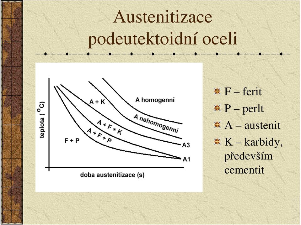 ferit P perlt A