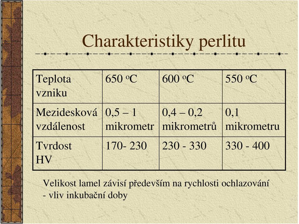 mikrometru Tvrdost HV 170-230 230-330 330-400 Velikost lamel