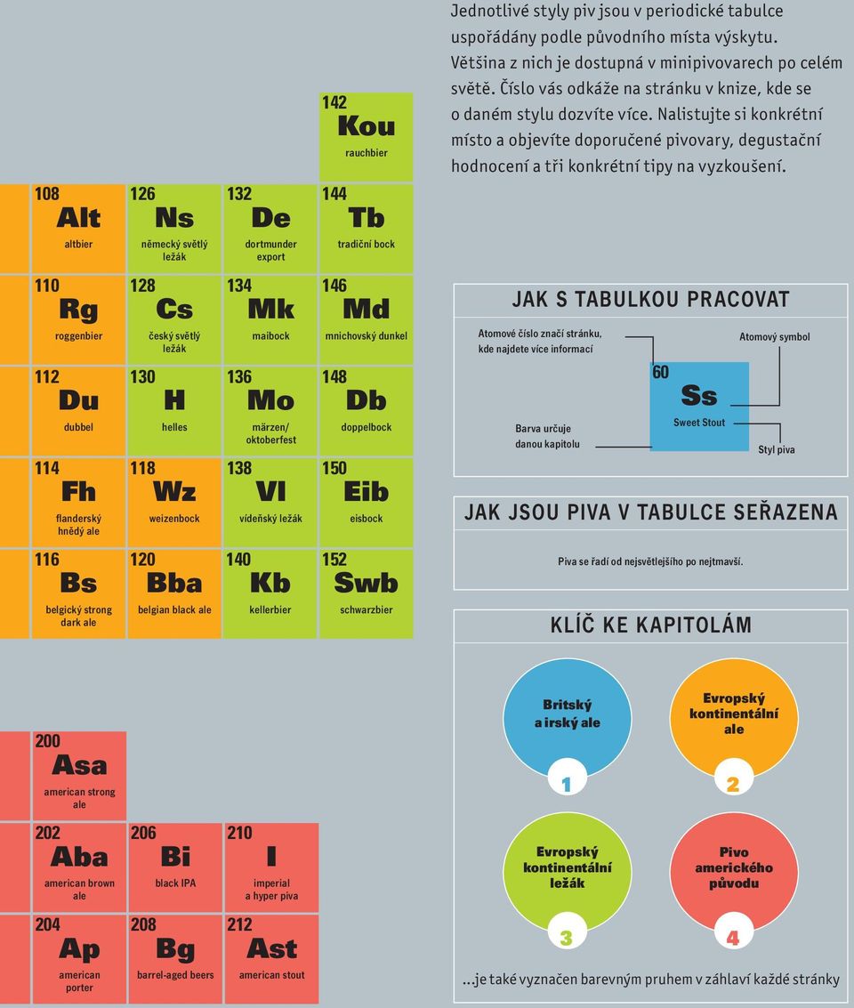 108 Alt altbier 126 Ns německý světlý ležák 132 De dortmunder export 144 Tb tradiční bock 110 Rg roggenbier 128 Cs český světlý ležák 134 Mk maibock 146 Md mnichovský dunkel JAK S TABULKOU PRACOVAT
