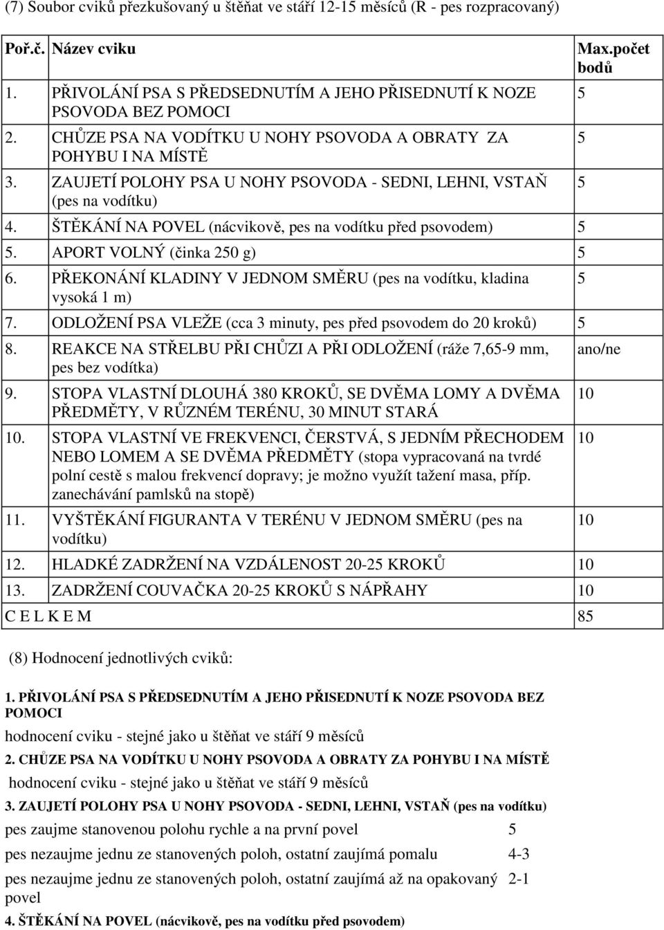 ŠTĚKÁNÍ NA POVEL (nácvikově, pes na vodítku před psovodem). APORT VOLNÝ (činka 20 g) 6. PŘEKONÁNÍ KLADINY V JEDNOM SMĚRU (pes na vodítku, kladina vysoká 1 m) 7.