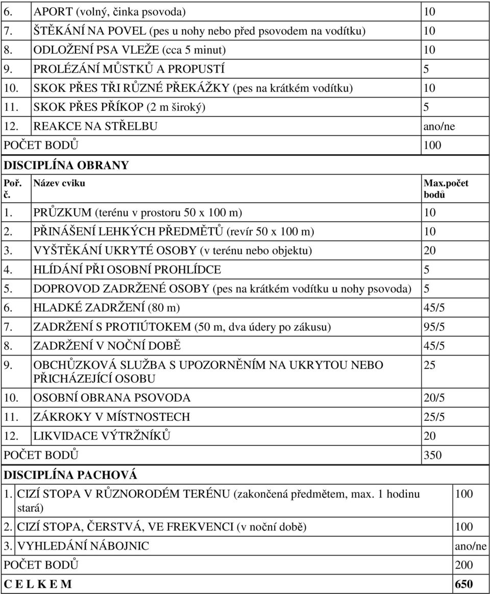 PRŮZKUM (terénu v prostoru 0 x 100 m) 10 2. PŘINÁŠENÍ LEHKÝCH PŘEDMĚTŮ (revír 0 x 100 m) 10 3. VYŠTĚKÁNÍ UKRYTÉ OSOBY (v terénu nebo objektu) 20 4. HLÍDÁNÍ PŘI OSOBNÍ PROHLÍDCE.