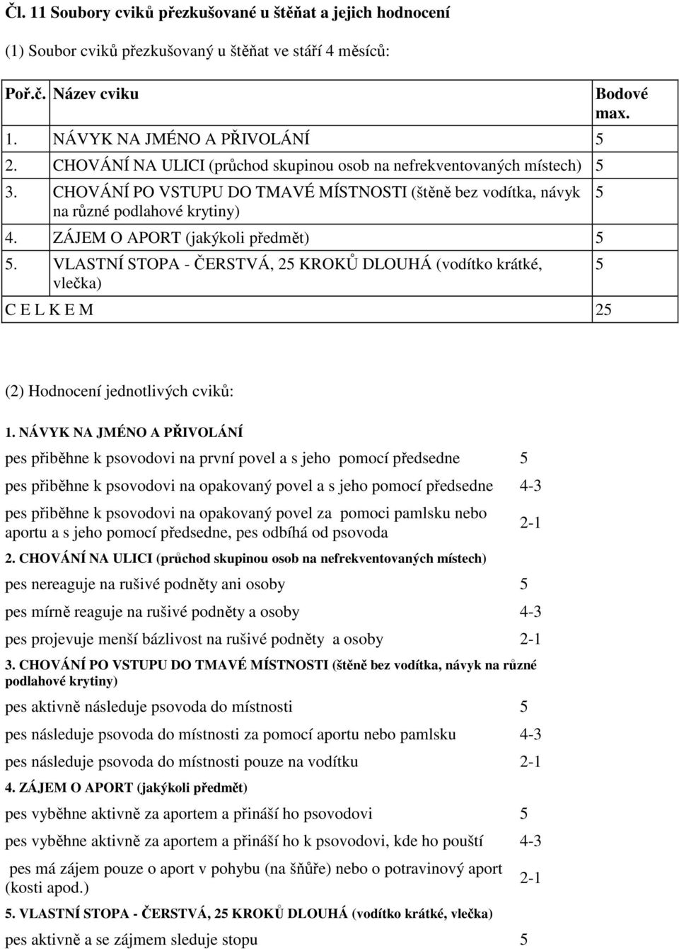 VLASTNÍ STOPA - ČERSTVÁ, 2 KROKŮ DLOUHÁ (vodítko krátké, vlečka) C E L K E M 2 Bodové max. (2) Hodnocení jednotlivých cviků: 1.
