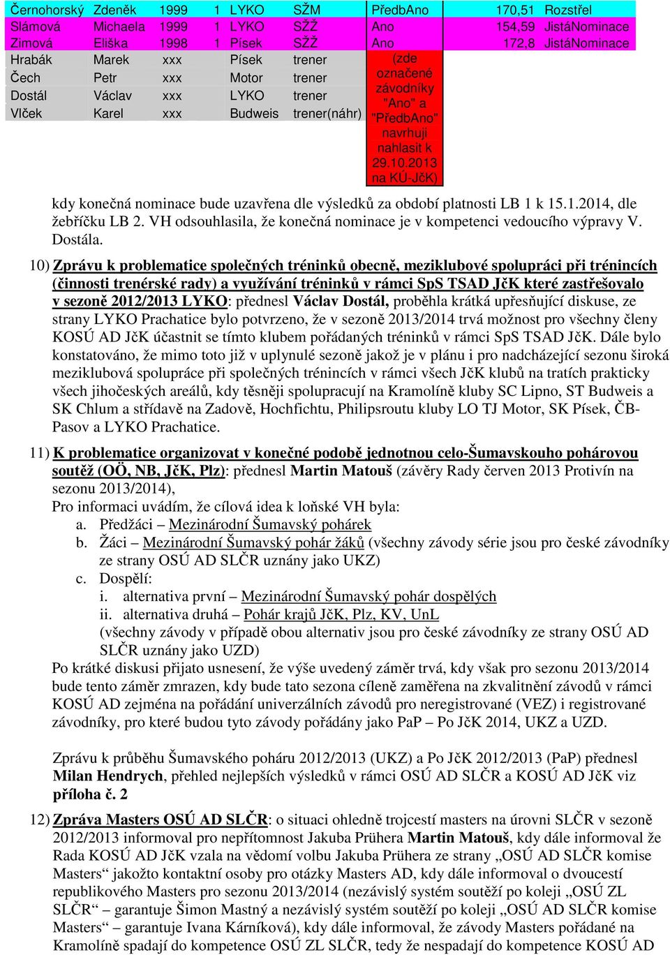 2013 na KÚ-JčK) kdy konečná nominace bude uzavřena dle výsledků za období platnosti LB 1 k 15.1.2014, dle žebříčku LB 2. VH odsouhlasila, že konečná nominace je v kompetenci vedoucího výpravy V.