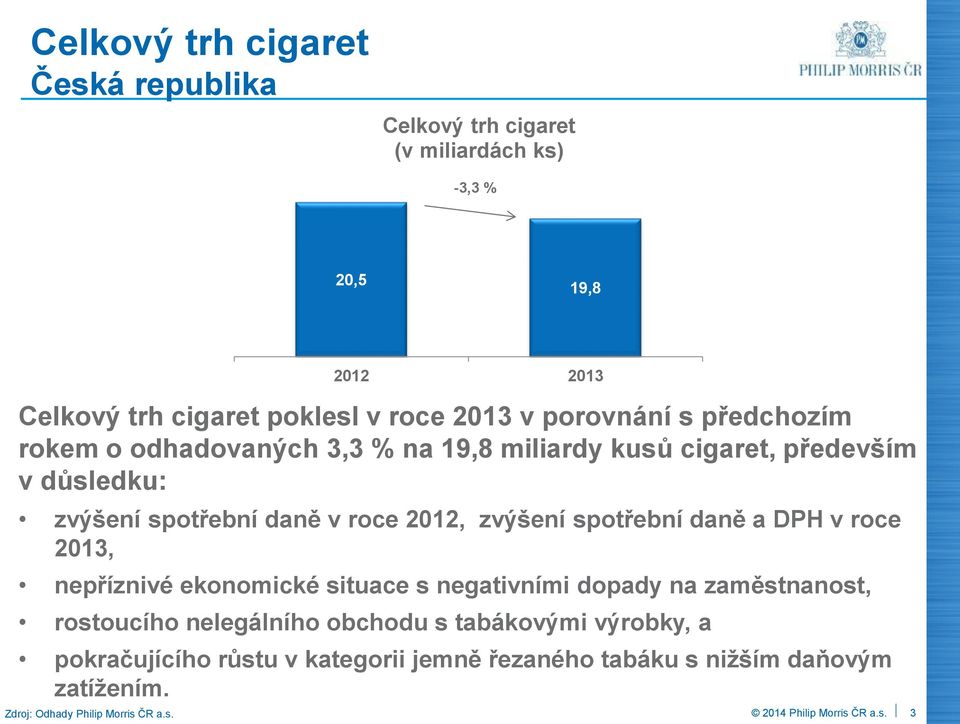 zvýšení spotřební daně a DPH v roce 2013, nepříznivé ekonomické situace s negativními dopady na zaměstnanost, rostoucího nelegálního obchodu