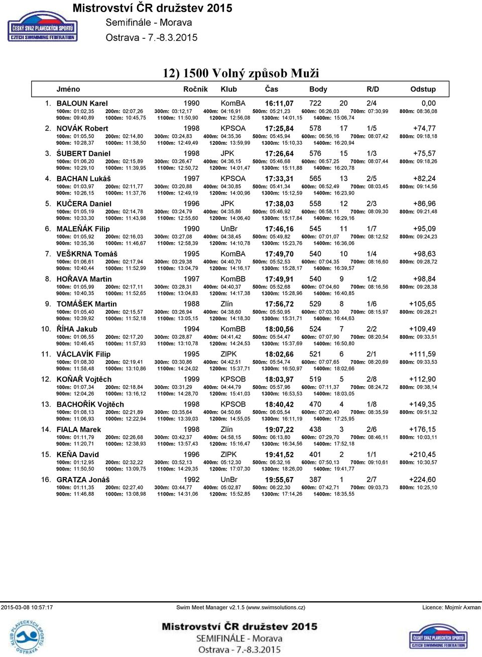 1100m: 11:50,90 1200m: 12:56,08 1300m: 14:01,15 1400m: 15:06,74 2.