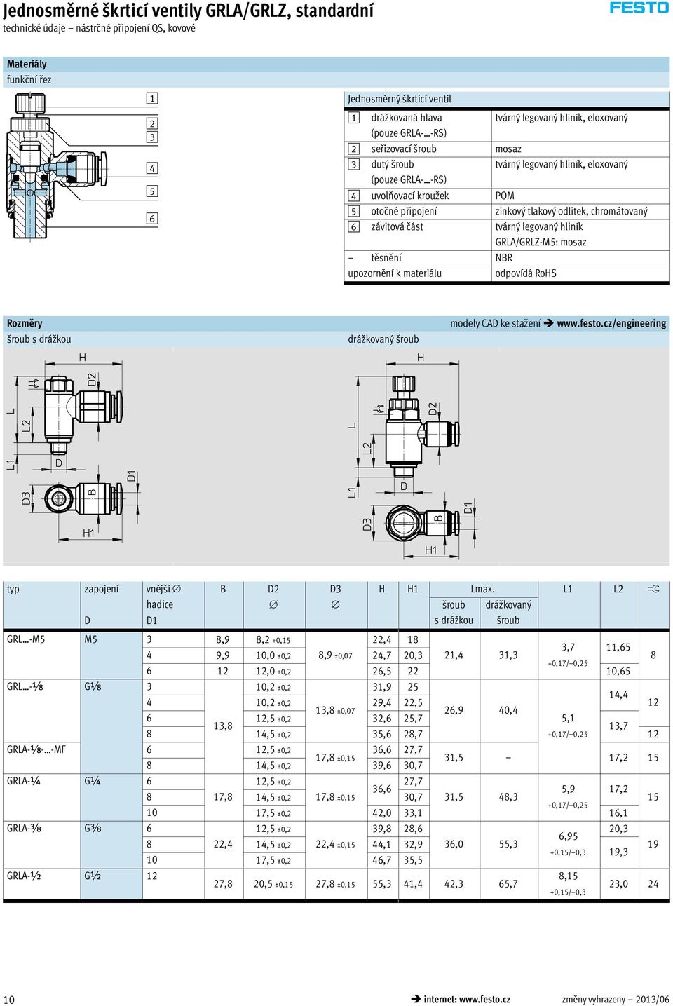 legovaý hliík GRLA/GRLZ-M5: mosaz těsěí NBR upozorěí k materiálu odpovídá RoHS Rozměry drážkovaý šroub modely CAD ke stažeí www.festo.cz/egieerig typ zapojeí věj í hadice D D1 B D2 D3 H H1 Lmax.