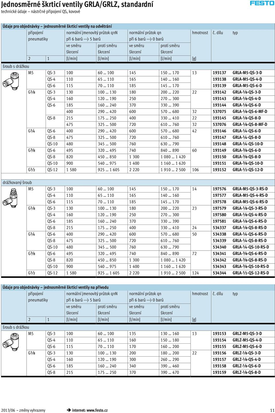 dílu typ 2 1 [l/mi] [l/mi] [l/mi] [l/mi] [g] M5 QS-3 100 60 100 145 150 170 13 193137 GRLA-M5-QS-3-D QS-4 110 65 110 165 140 160 193138 GRLA-M5-QS-4-D QS-6 115 70 110 185 145 170 193139