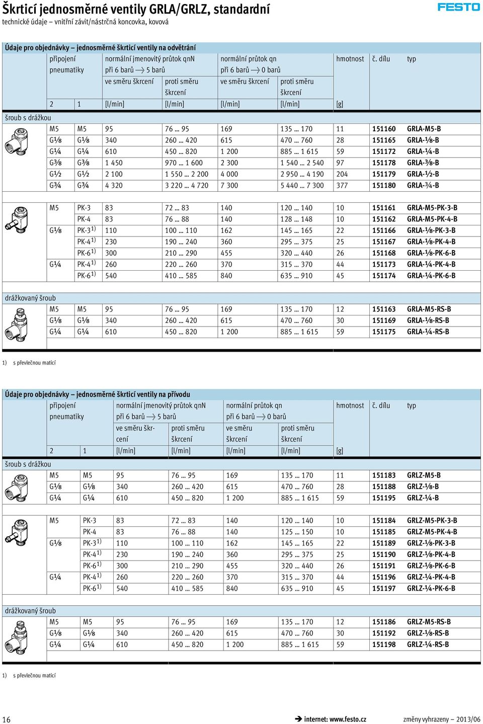 dílu typ 2 1 [l/mi] [l/mi] [l/mi] [l/mi] [g] M5 M5 95 76 95 169 135 170 11 151160 GRLA-M5-B Gx Gx 340 260 420 615 470 760 28 151165 GRLA-x-B G¼ G¼ 610 450 820 1 200 885 1 615 59 151172 GRLA-¼-B Gy Gy