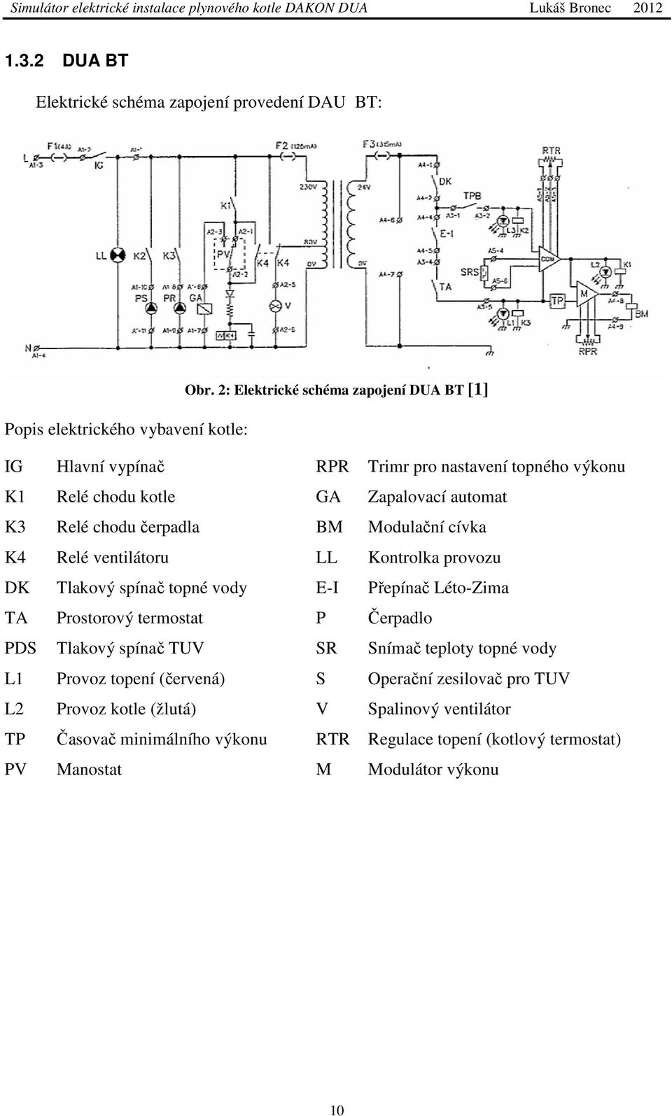 čerpadla BM Modulační cívka Relé ventilátoru LL Kontrolka provozu Tlakový spínač č topné vody E-I Přepínač Léto-Zima Prostorový termostat P Čerpadlo Tlakový spínač č TUV SR Snímač