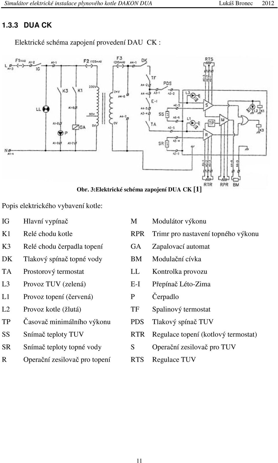 Zapalovací automat Tlakový spínač č topné vody BM Modulační cívka Prostorový termostat LL Kontrolka provozu Provoz TUV (zelená) E-I Přepínač Léto-Zima Provoz topení (červená) P Čerpadlo Provoz kotle