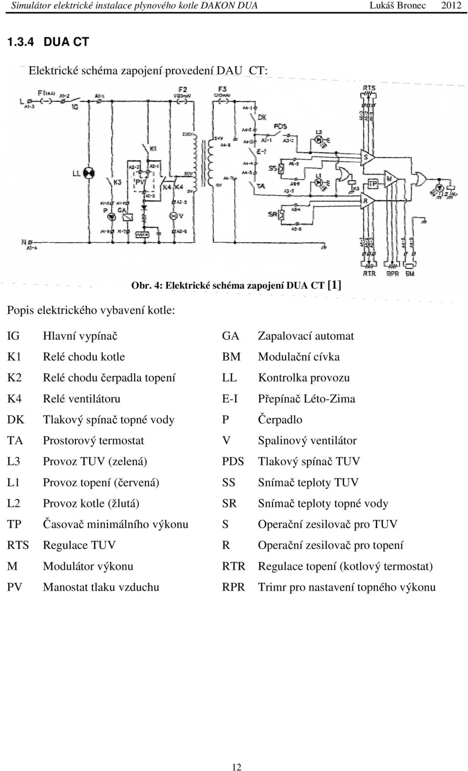 provozu Relé ventilátoru E-I Přepínač Léto-Zima Tlakový spínač č topné vody P Čerpadlo Prostorový termostat V Spalinový ventilátor Provoz TUV (zelená) PDS Tlakový spínač č TUV Provoz topení (červená)