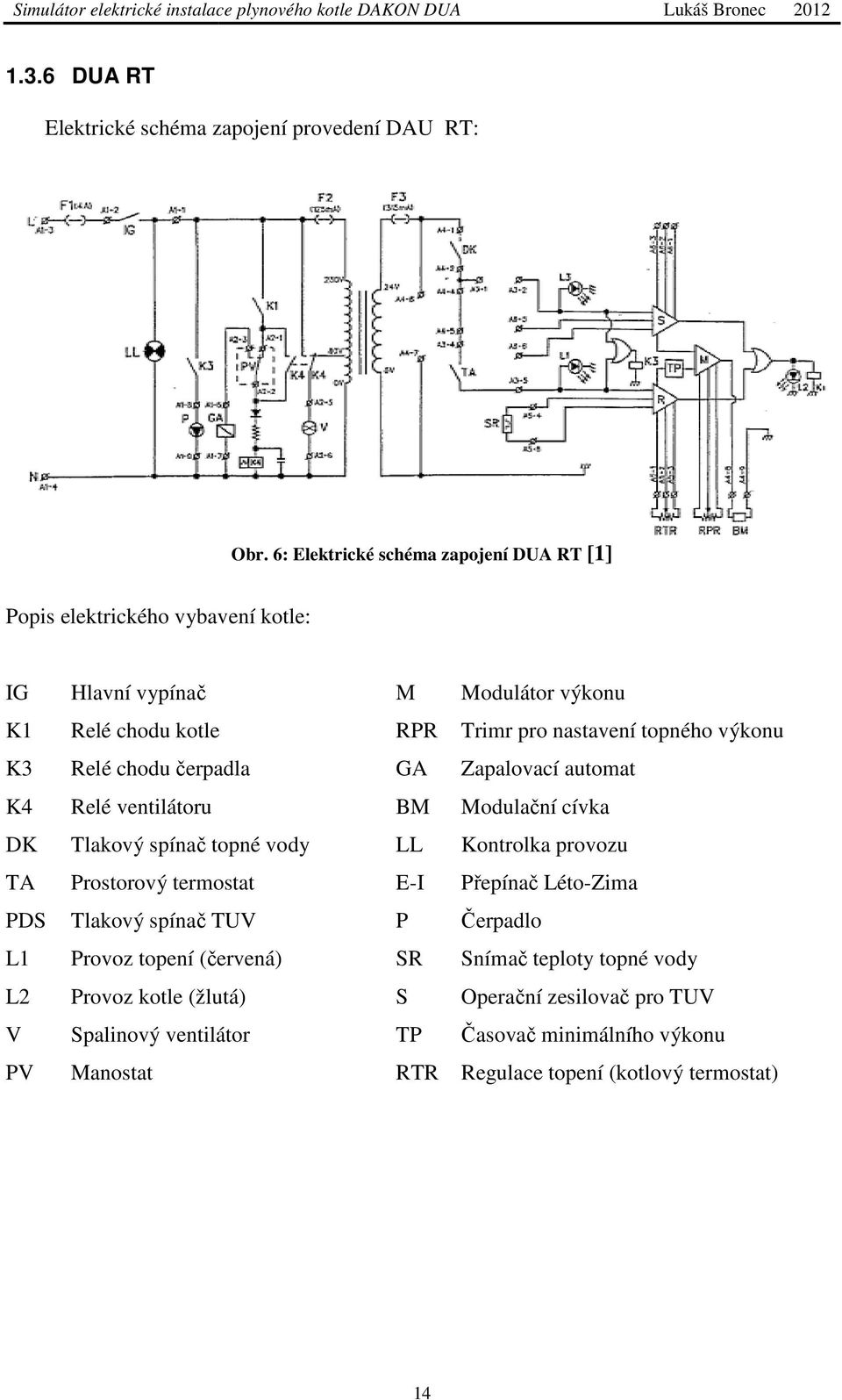 topného výkonu Relé chodu čerpadla GA Zapalovací automat Relé ventilátoru BM Modulační cívka Tlakový spínač č topné vody LL Kontrolka provozu Prostorový termostat E-I Přepínač Léto-Zima