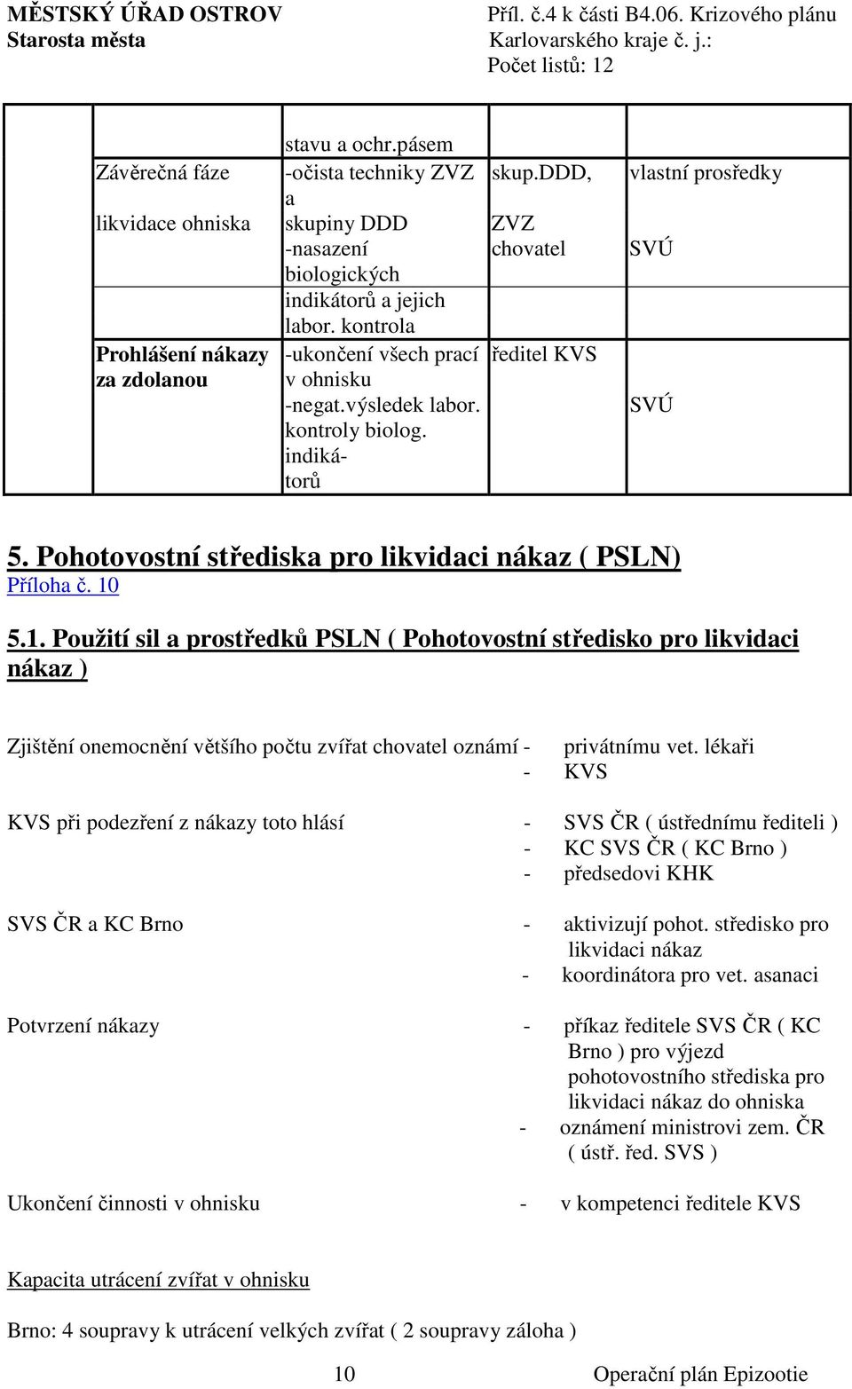 Pohotovostní střediska pro likvidaci nákaz ( PSLN) Příloha č. 10