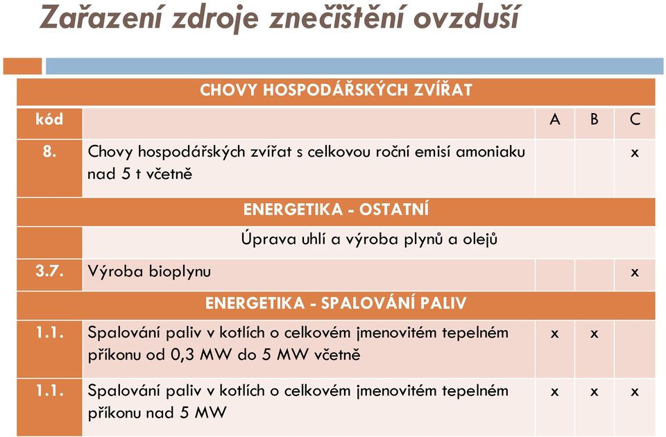 uhlía výroba plynůa olejů 3.7. Výroba bioplynu x ENERGETIKA - SPALOVÁNÍ PALIV 1.