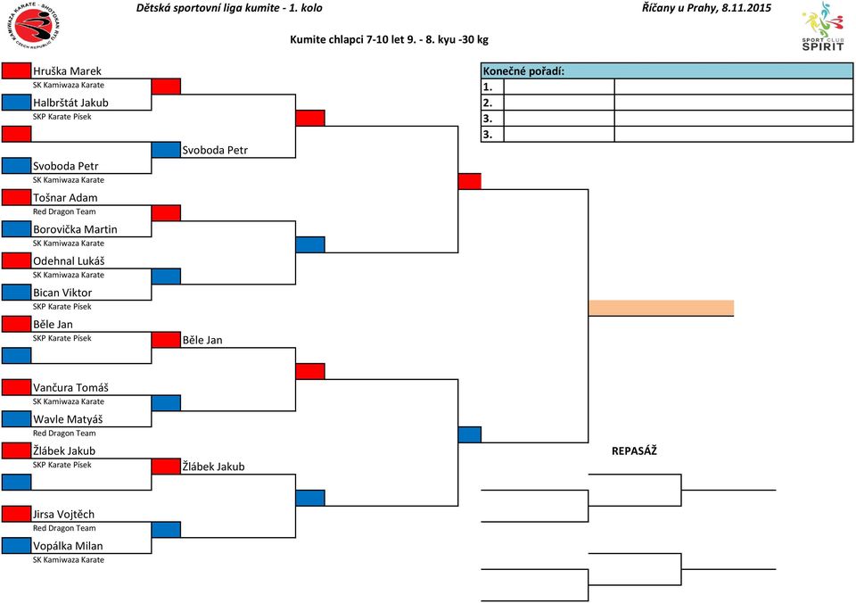 Jan Kumite chlapci 7-10 let 9. - 8.