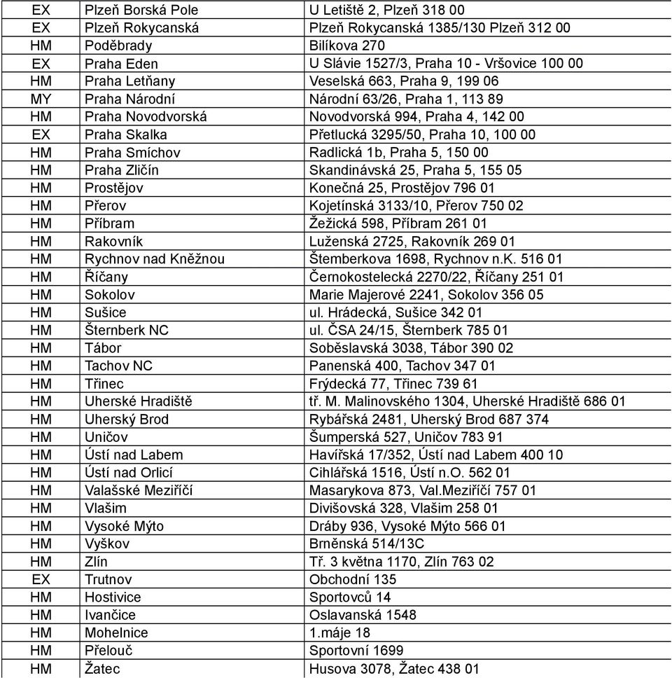 Radlická 1b, Praha 5, 150 00 HM Praha Zličín Skandinávská 25, Praha 5, 155 05 HM Prstějv Knečná 25, Prstějv 796 01 HM Přerv Kjetínská 3133/10, Přerv 750 02 HM Příbram Žežická 598, Příbram 261 01 HM