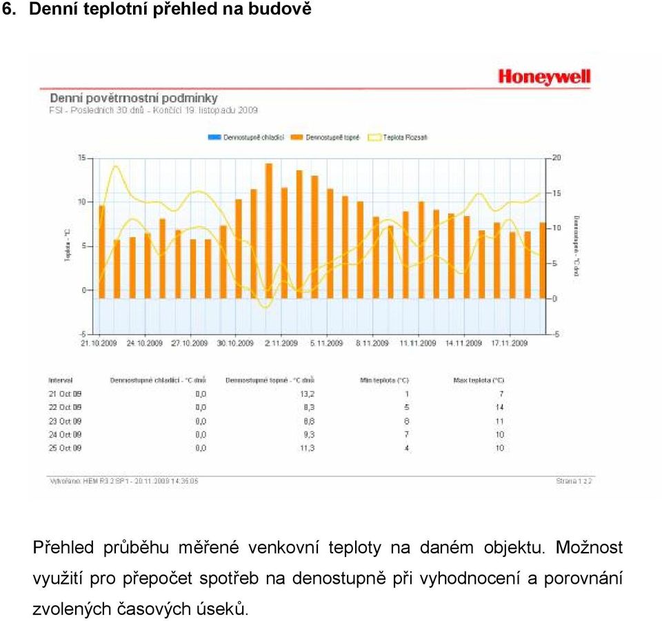 Možnost využití pro přepočet spotřeb na