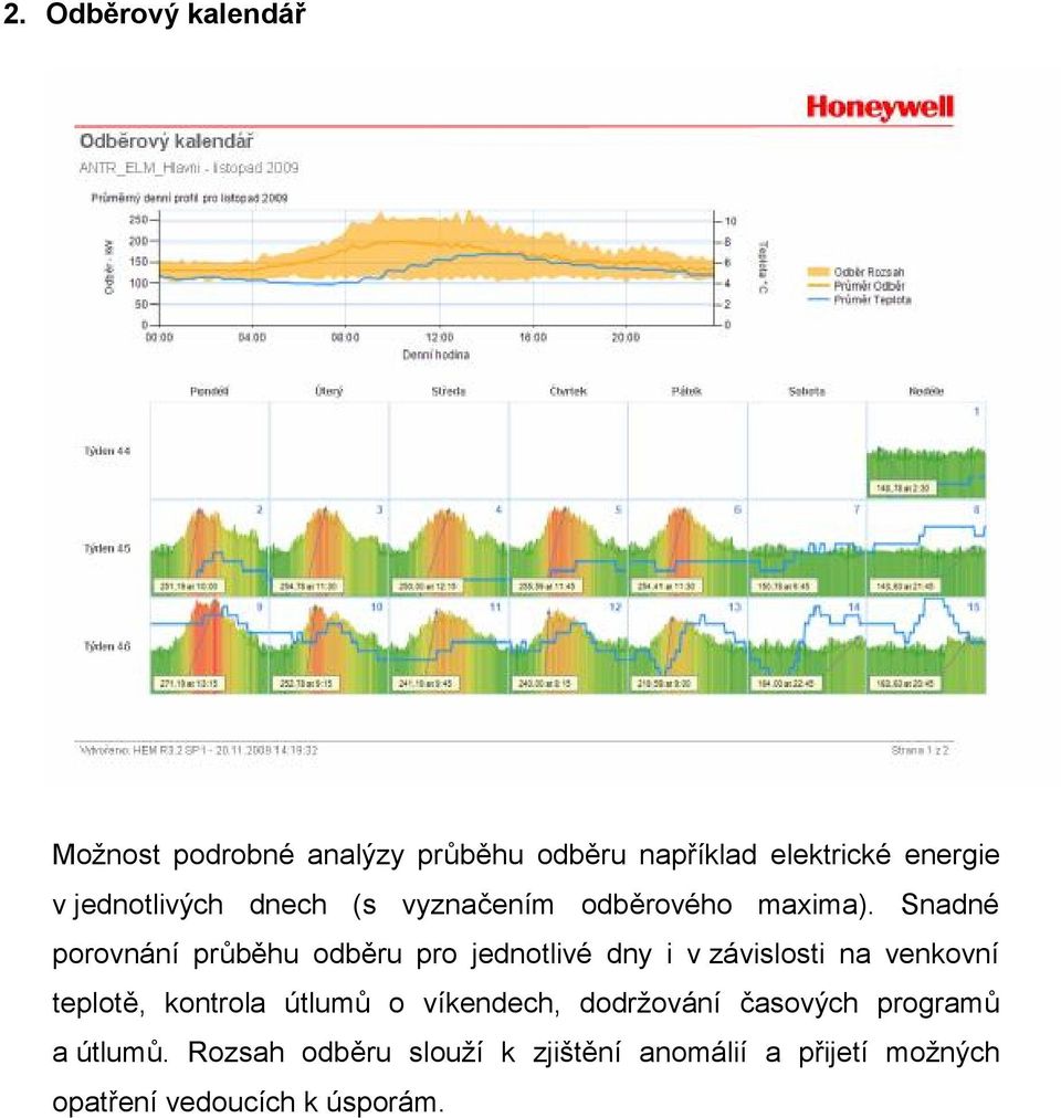 Snadné porovnání průběhu odběru pro jednotlivé dny i v závislosti na venkovní teplotě, kontrola