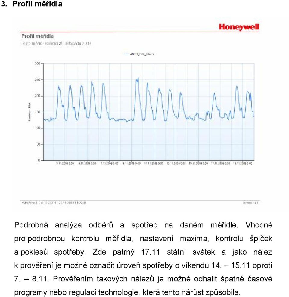 Zde patrný 17.11 státní svátek a jako nález k prověření je možné označit úroveň spotřeby o víkendu 14.