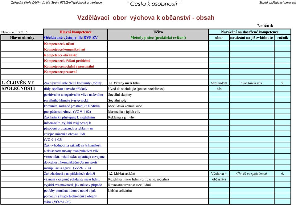 ČLOVĚK VE Žák vysvětlí role členů komunity (rodiny, 1.1 Vztahy mezi lidmi Svět kolem Lidé kolem nás 5.