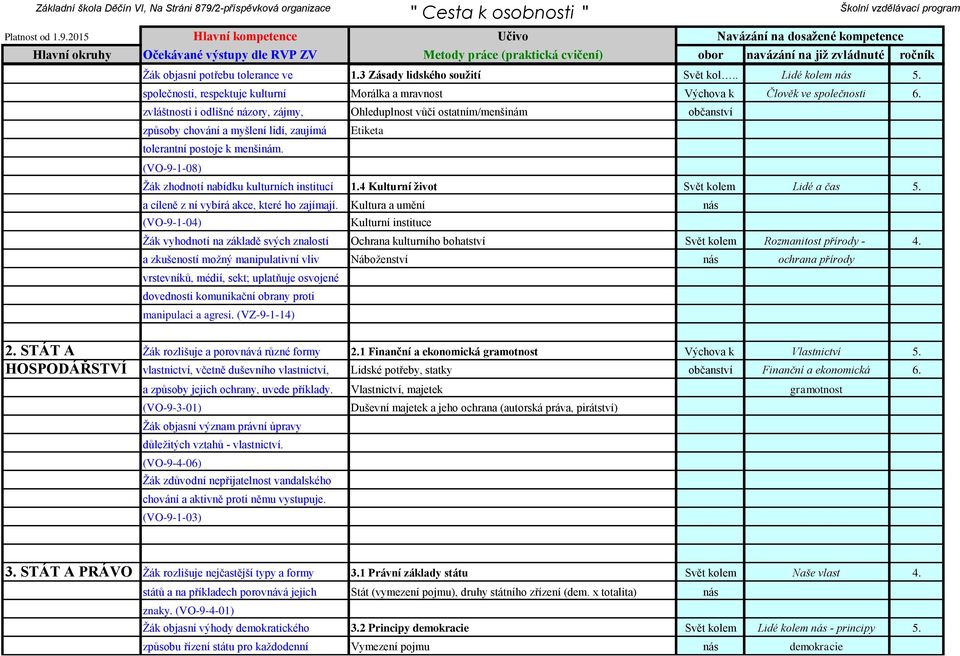 (VO-9-1-08) Žák zhodnotí nabídku kulturních institucí 1.4 Kulturní život Svět kolem Lidé a čas 5. a cíleně z ní vybírá akce, které ho zajímají.