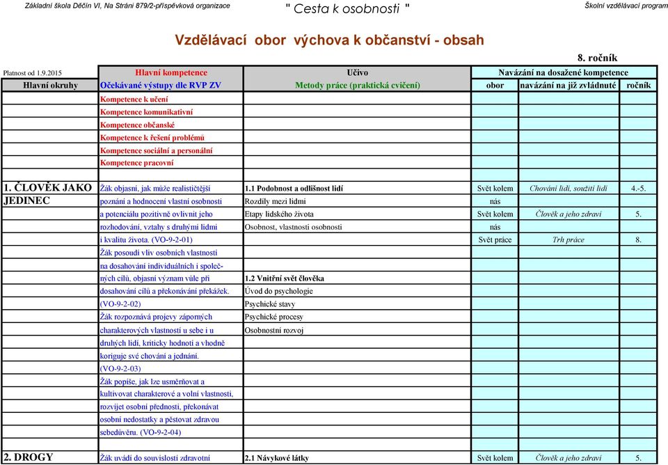 ČLOVĚK JAKO Žák objasní, jak může realističtější 1.1 Podobnost a odlišnost lidí Svět kolem Chování lidí, soužití lidí 4.-5.