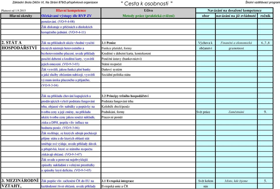 (VO-9-3-03) Žák vysvětlí, jakou funkci plní banky a jaké služby občanům nabízejí, vysvětlí význam úroku placeného a přijatého, (VO-9-3-04) Kreditní x debetní karta, kontokorent Peněžní ústavy
