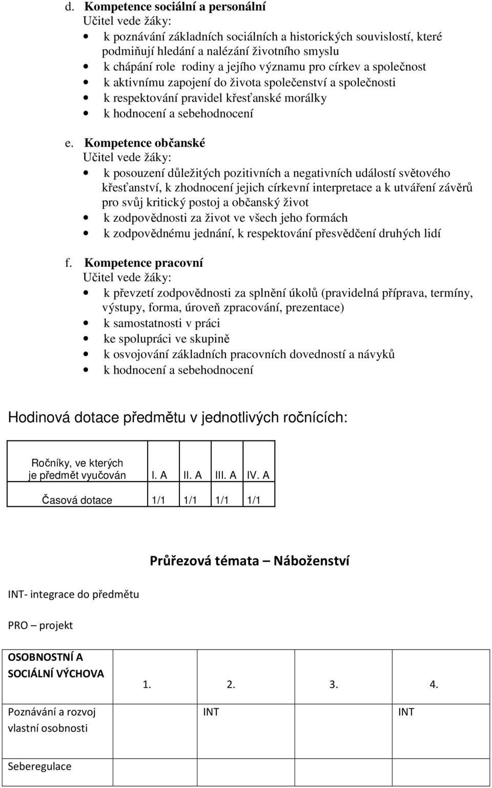 Kompetence občanské Učitel vede žáky: k posouzení důležitých pozitivních a negativních událostí světového křesťanství, k zhodnocení jejich církevní interpretace a k utváření závěrů pro svůj kritický