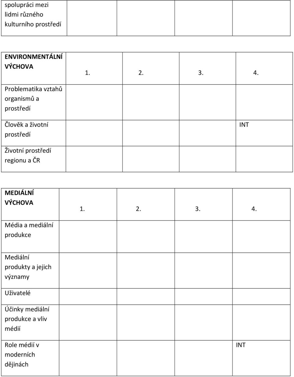 regionu a ČR MEDIÁLNÍ VÝCHOVA 1. 2. 3. 4.