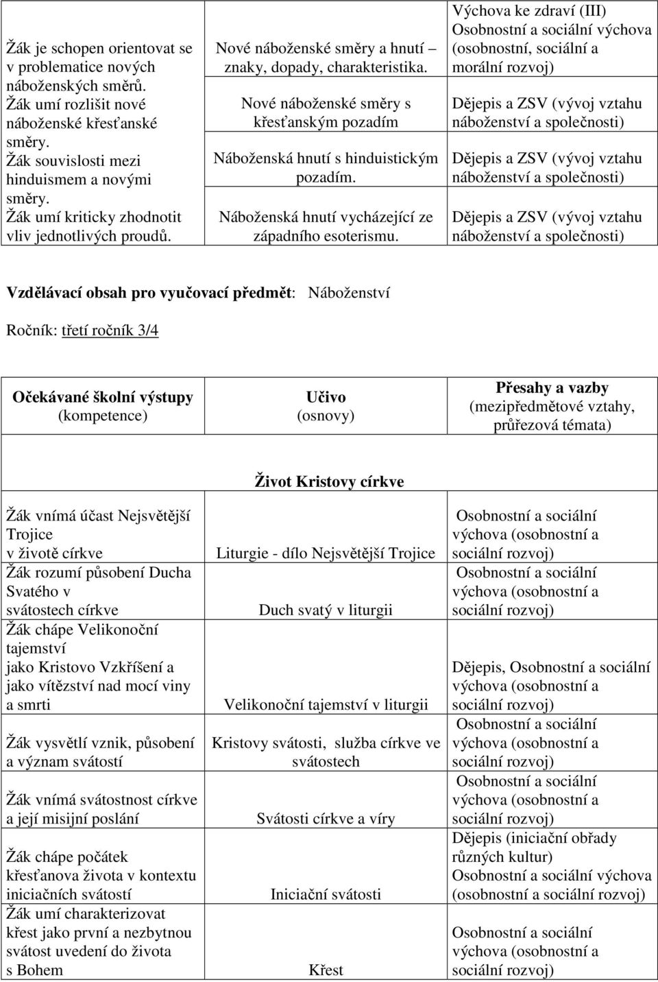 Náboženská hnutí vycházející ze západního esoterismu.