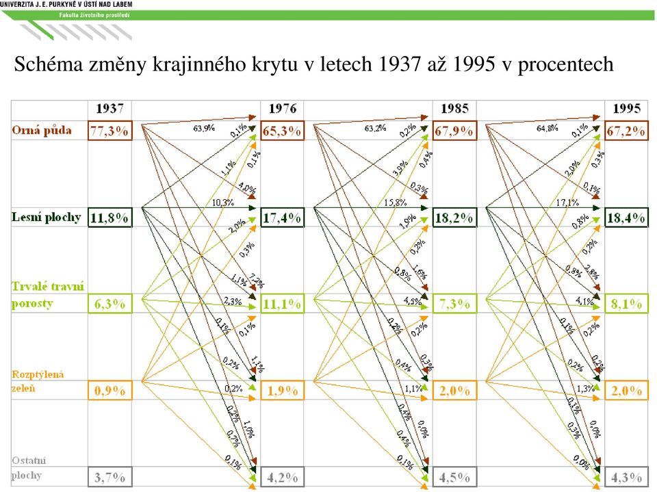 krytu v letech