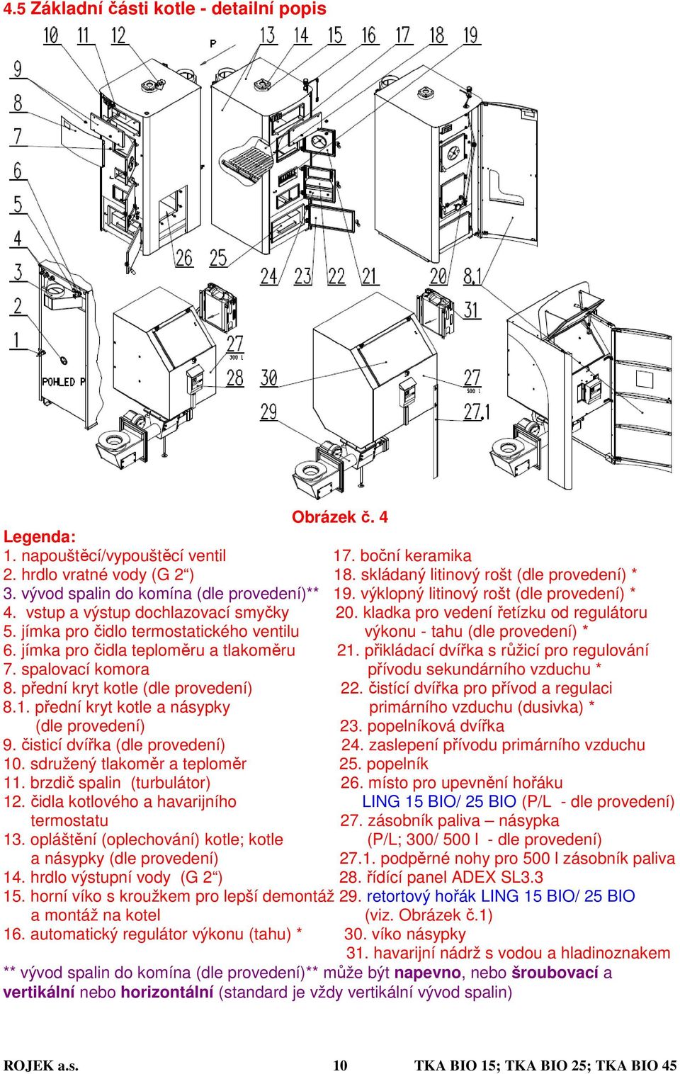 jímka pro čidlo termostatického ventilu výkonu - tahu (dle provedení) * 6. jímka pro čidla teploměru a tlakoměru 21. přikládací dvířka s růžicí pro regulování 7.