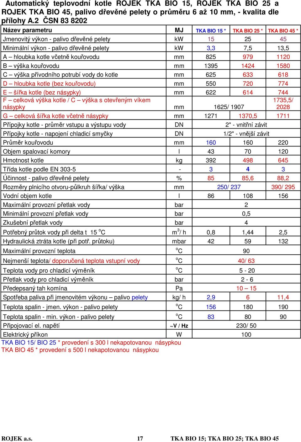 včetně kouřovodu mm 825 979 1120 B výška kouřovodu mm 1395 1424 1580 C výška přívodního potrubí vody do kotle mm 625 633 618 D hloubka kotle (bez kouřovodu) mm 550 720 774 E šířka kotle (bez násypky)