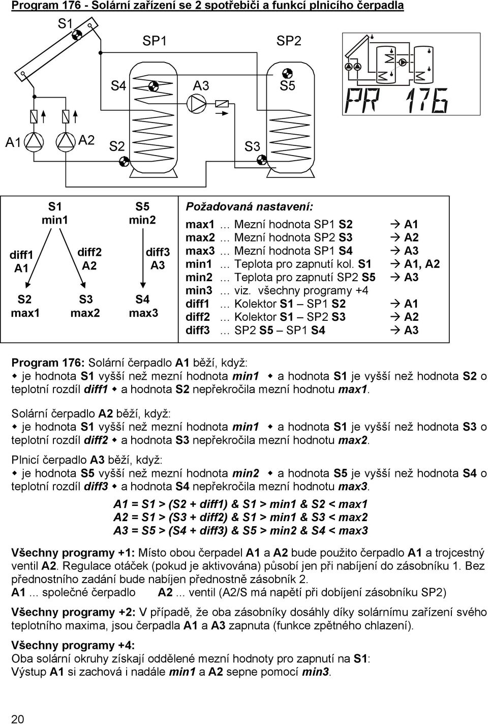 všechny programy +4 diff1 Kolektor SP1 diff2 Kolektor SP2 diff3 SP2 S5 SP1 S4, Program 176: Solární čerpadlo běží, když: je hodnota vyšší než mezní hodnota min1 a hodnota je vyšší než hodnota o