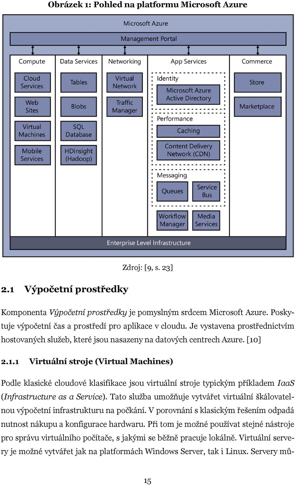 ] 2.1.1 Virtuální stroje (Virtual Machines) Podle klasické cloudové klasifikace jsou virtuální stroje typickým příkladem IaaS (Infrastructure as a Service).