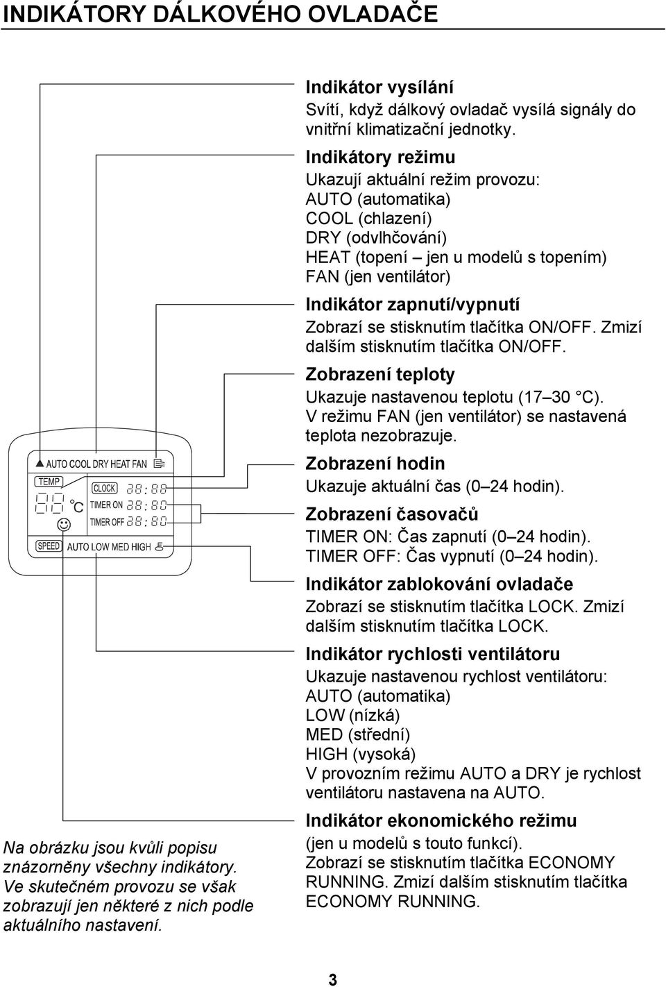 Indikátory režimu Ukazují aktuální režim provozu: AUTO (automatika) COOL (chlazení) DRY (odvlhčování) HEAT (topení jen u modelů s topením) FAN (jen ventilátor) Indikátor zapnutí/vypnutí Zobrazí se